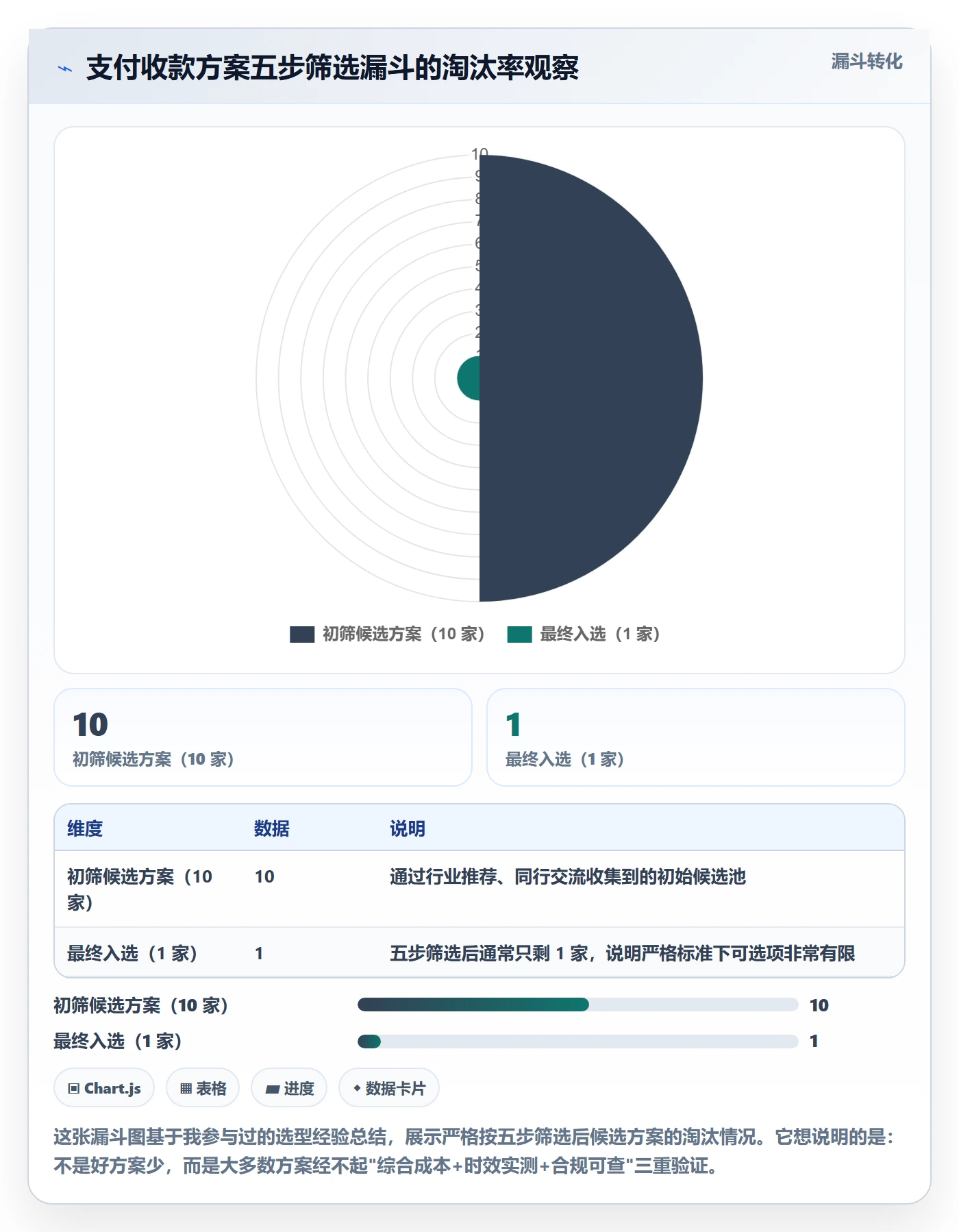 跨境电商一站式服务决策指南：用核心功能判断支付收款方案