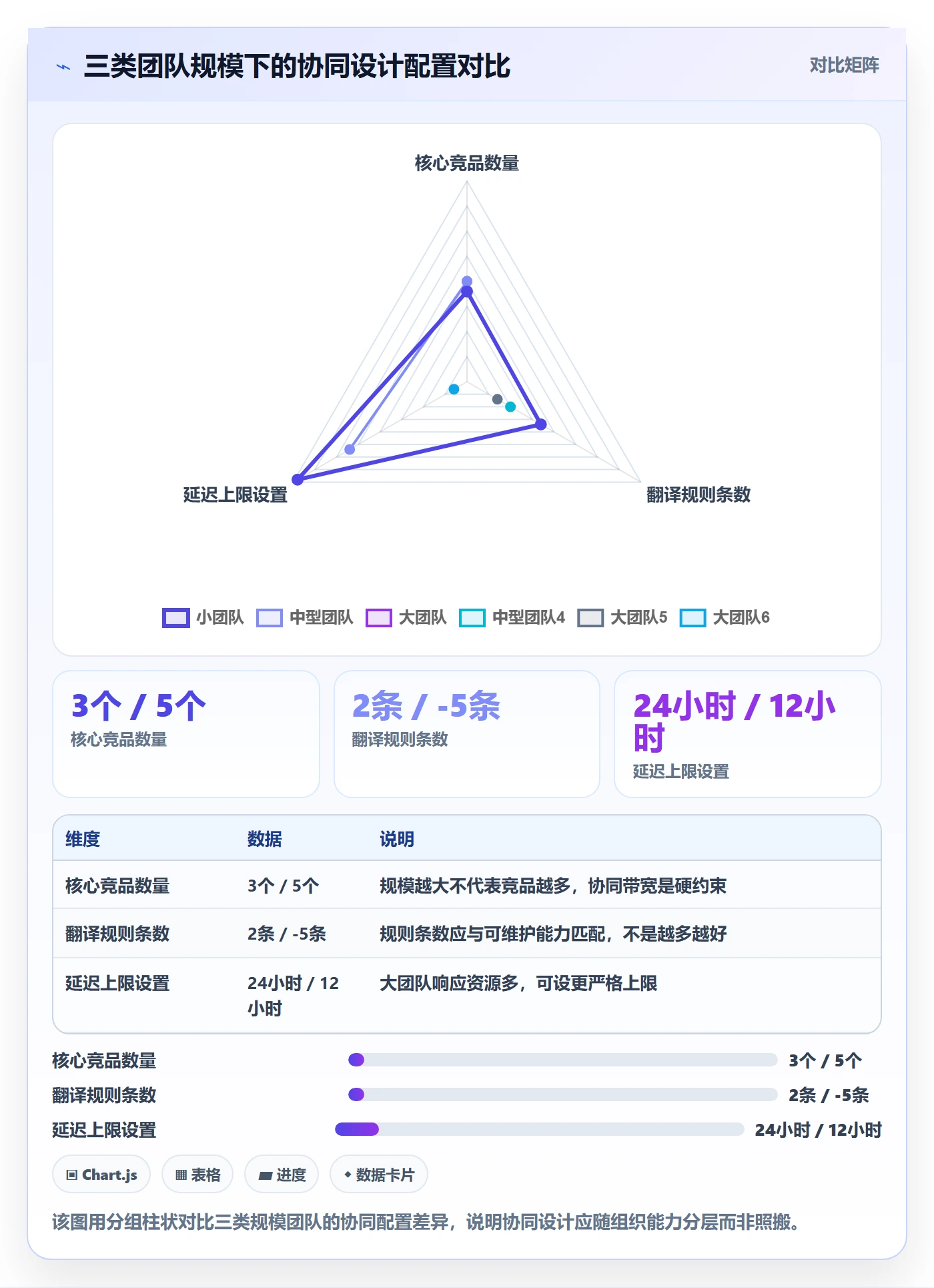 亚马逊软件管理要点：竞品监控的供应链协同如何设计