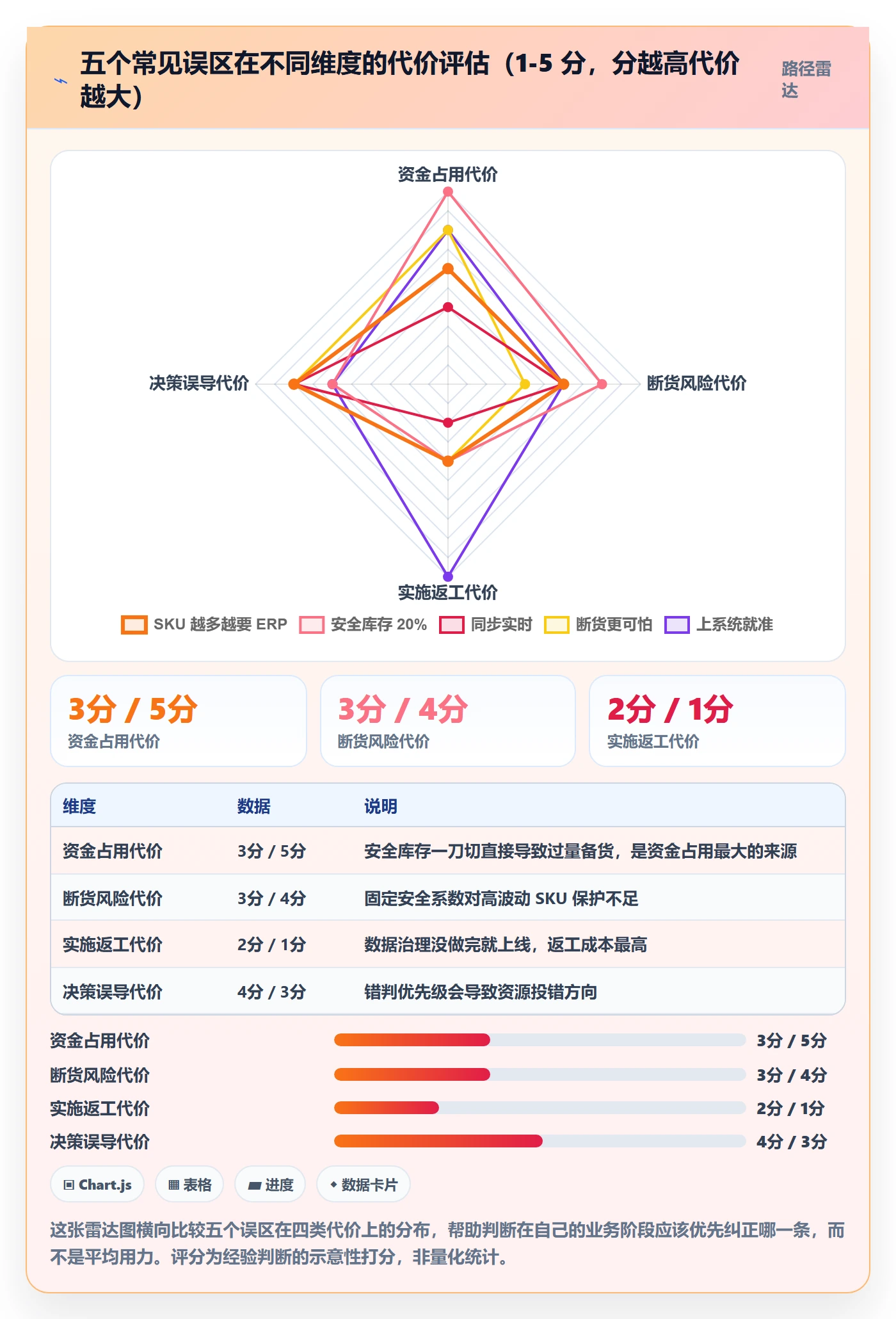 erp跨境电商从0到1：库存管理的增长策略与操作要点