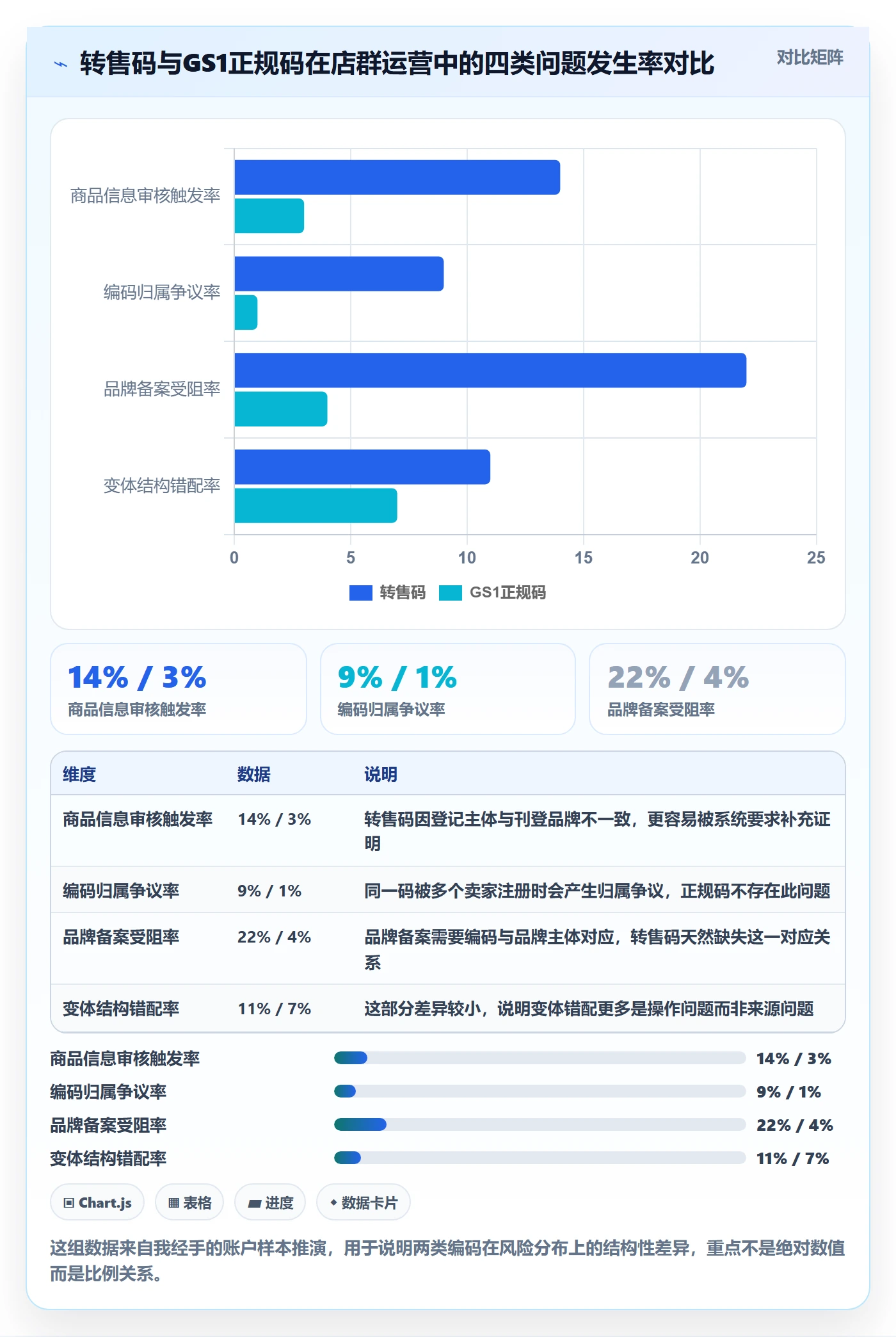 UPC码怎么选？编码规范相关的店群管理判断标准