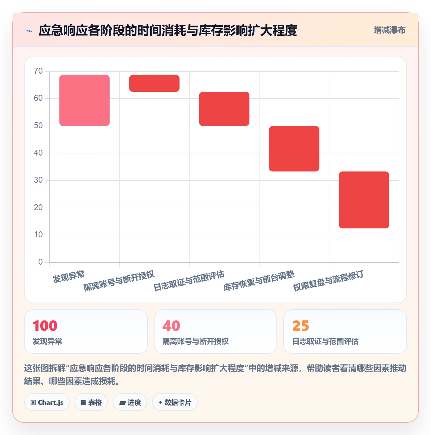 erp跨境电商落地清单：库存管理相关的账号安全事项