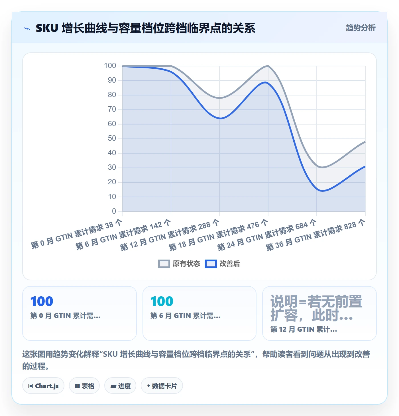 UPC码基础课：编码规范相关的定价策略一次讲透
