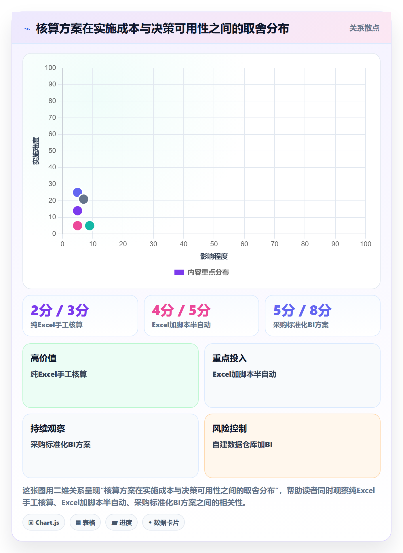 亚马逊软件落地清单：利润核算相关的日常管理事项