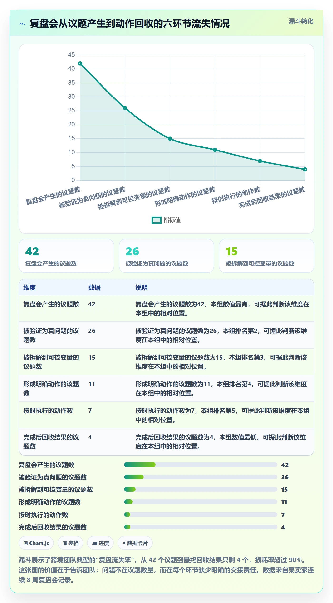 跨境电商运营改造重点：从数据复盘推进进阶玩法
