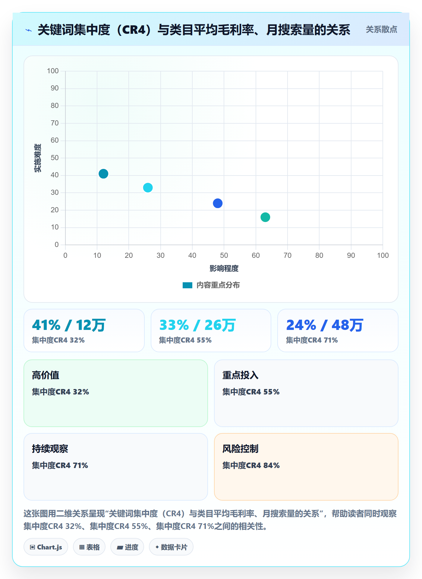 跨境电商运营操作手册：市场调研对应的落地案例步骤
