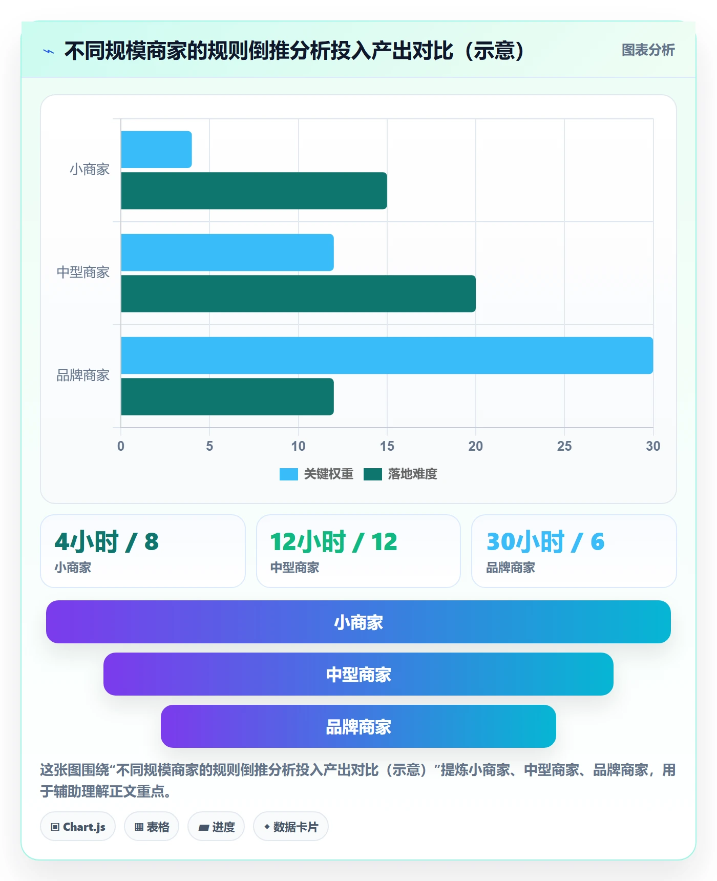 商品分析升级方案：用平台规则改善利润空间