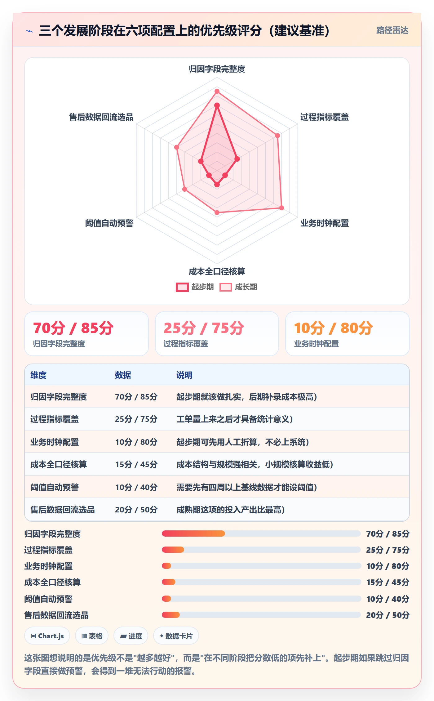 跨境电商一站式服务配置指南：售后服务需要哪些数据复盘设置