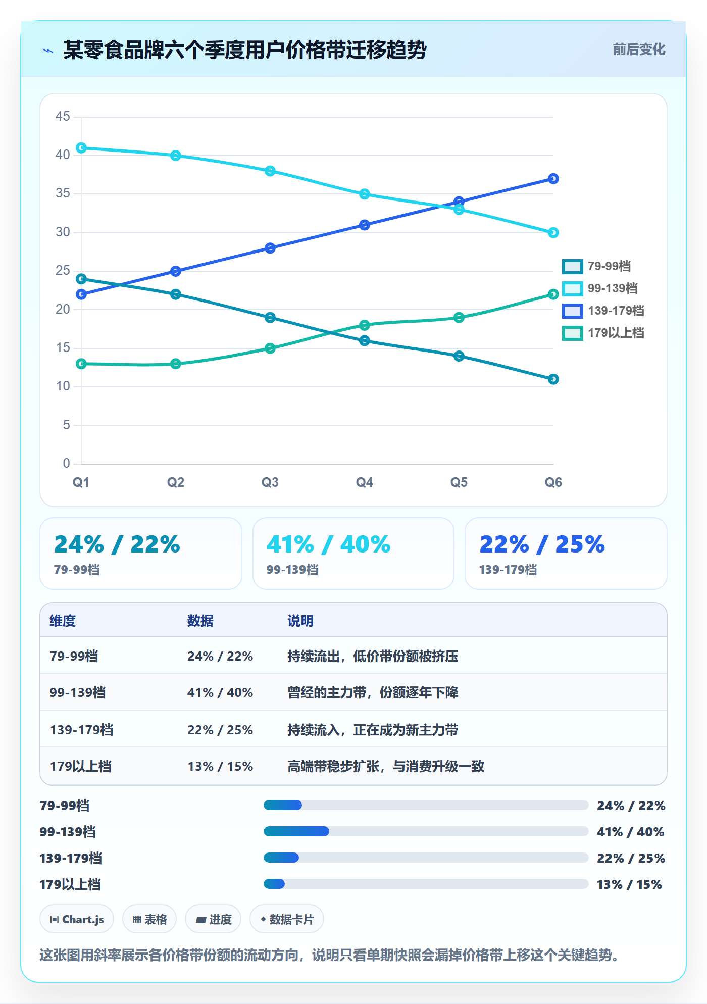 商品分析避坑指南：价格带环节的效率提升要注意什么