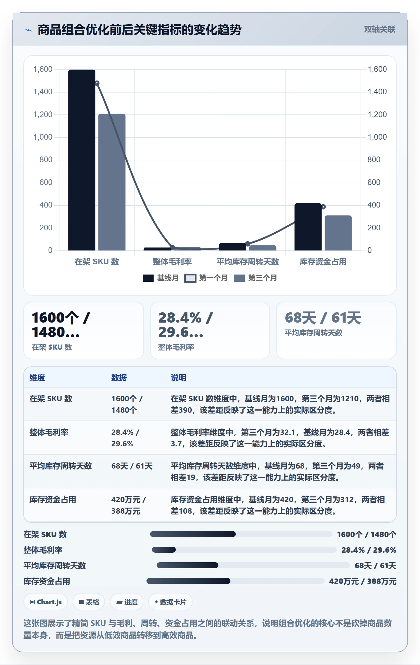 商品分析决策指南：用绩效考核判断组合优化方案