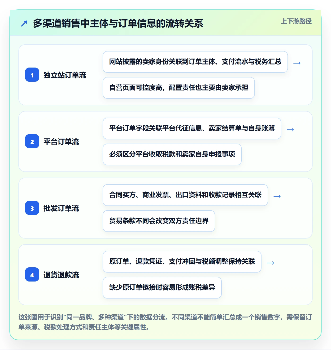 跨境电商配置指南：税务合规需要哪些品牌建设设置