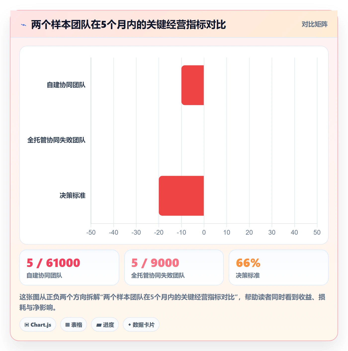 跨境电商一站式服务从0到1：运营推广的团队协同与操作要点