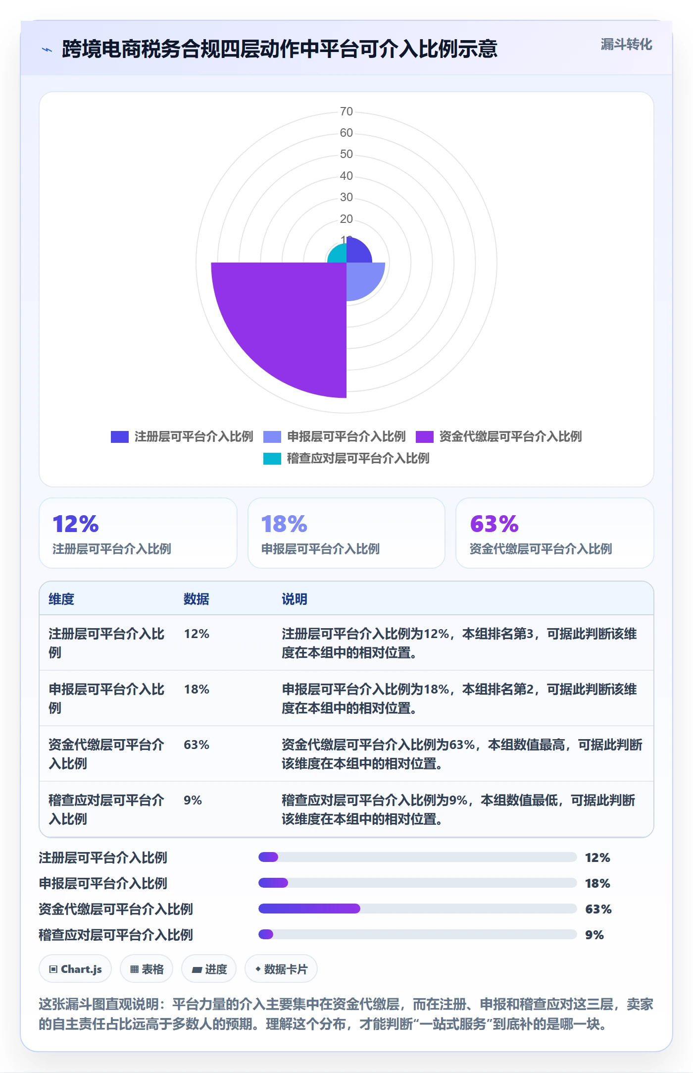 跨境电商一站式服务怎么落地？从税务合规讲清平台规则