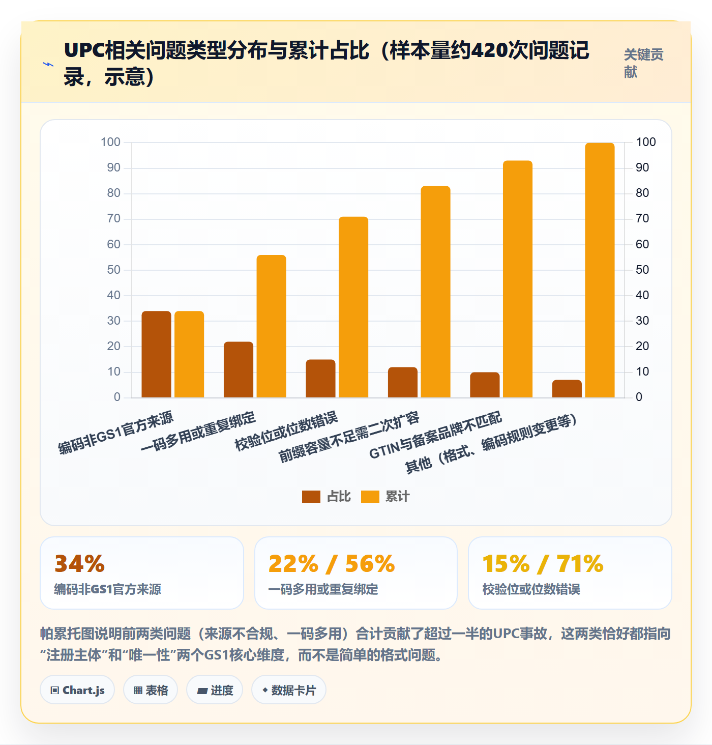UPC码选择标准：GS1注册维度如何评估标准化管理