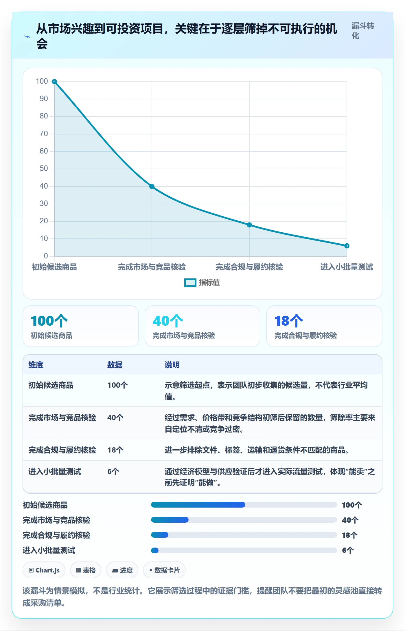 跨境电商建设路线：从平台规则到趋势观察分几步