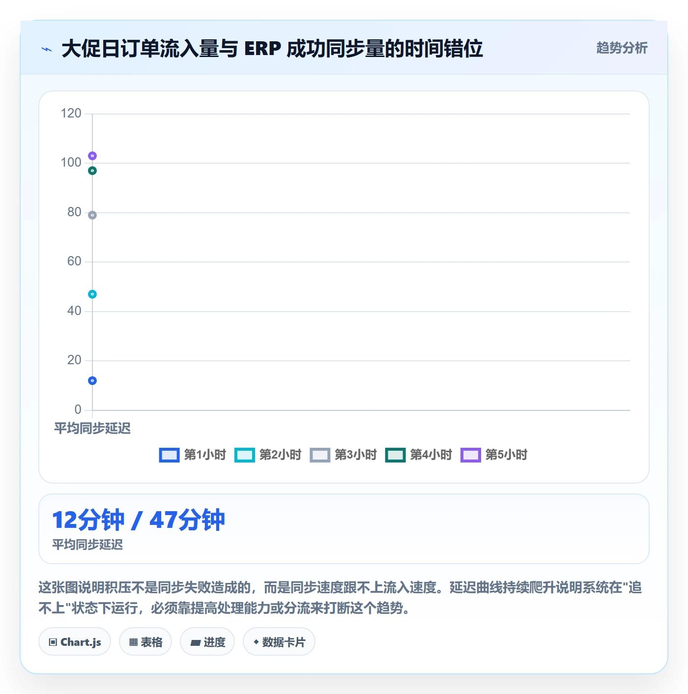 erp跨境电商进阶课：围绕订单同步完善实操教程