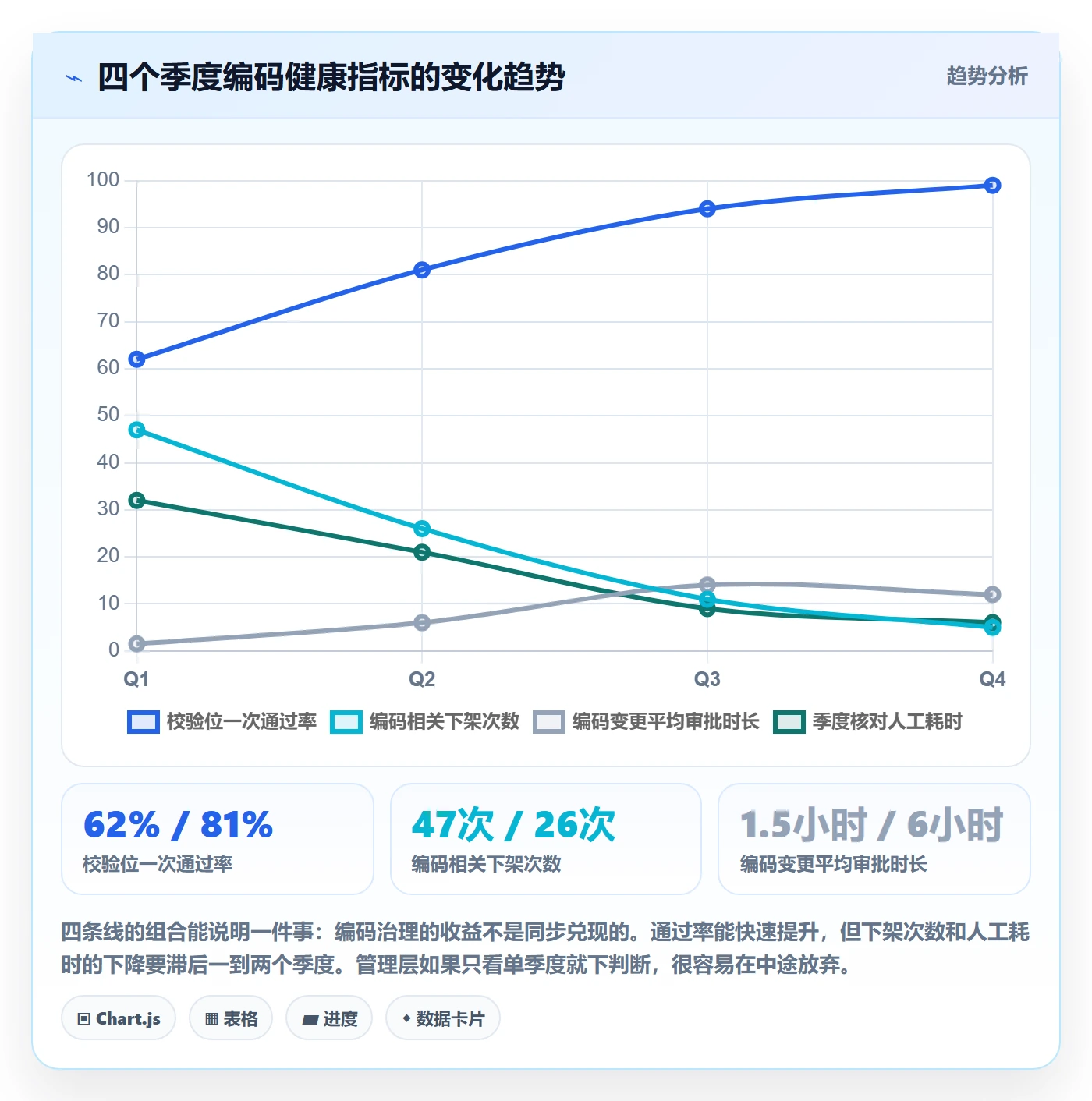 UPC码优化清单：编码规范与季度复盘的关键动作