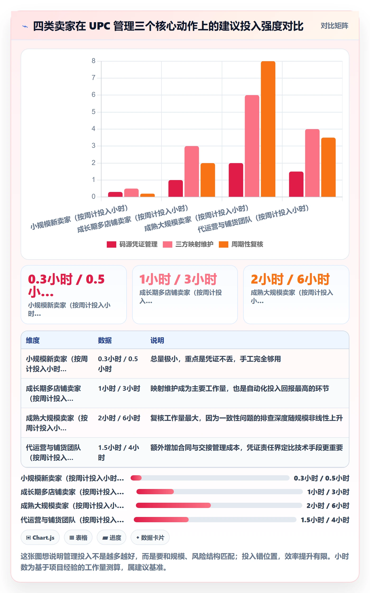 UPC码日常管理：商品绑定从哪里开始