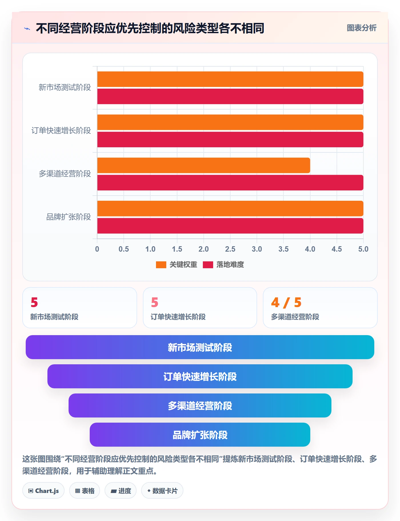 跨境电商风险排查：品牌增长从哪里开始