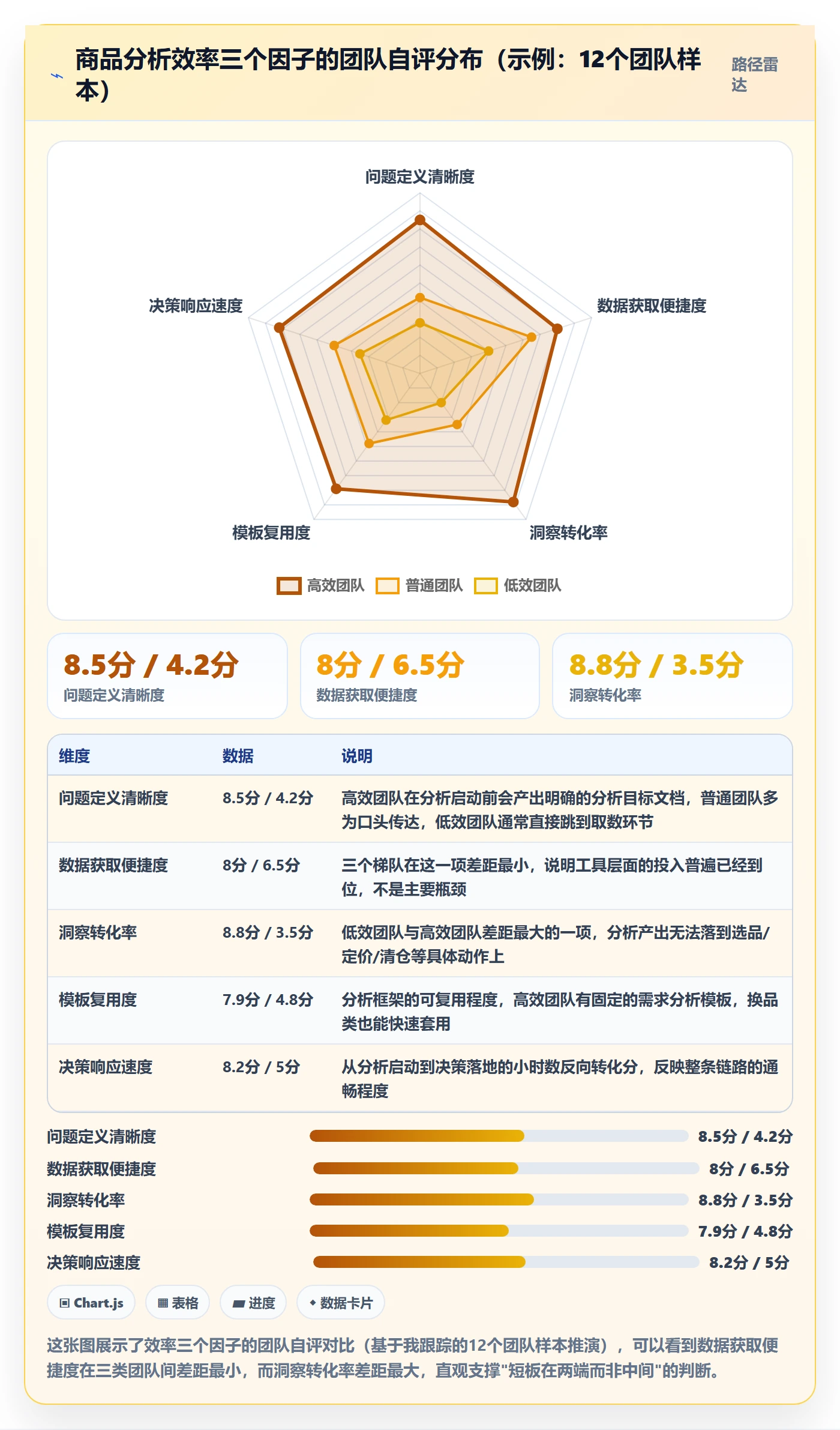 商品分析效率提升全解析：重点看懂市场需求