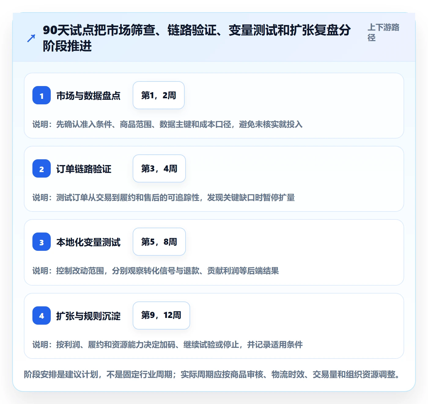 跨境电商怎么落地？从本地化运营讲清标准化管理