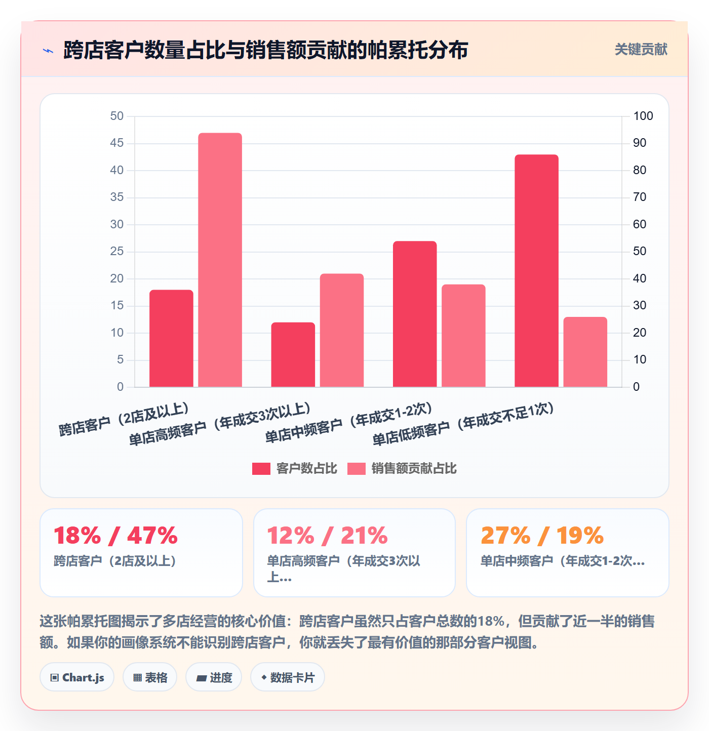 外贸数据分析平台多店经营全解析：重点看懂客户画像