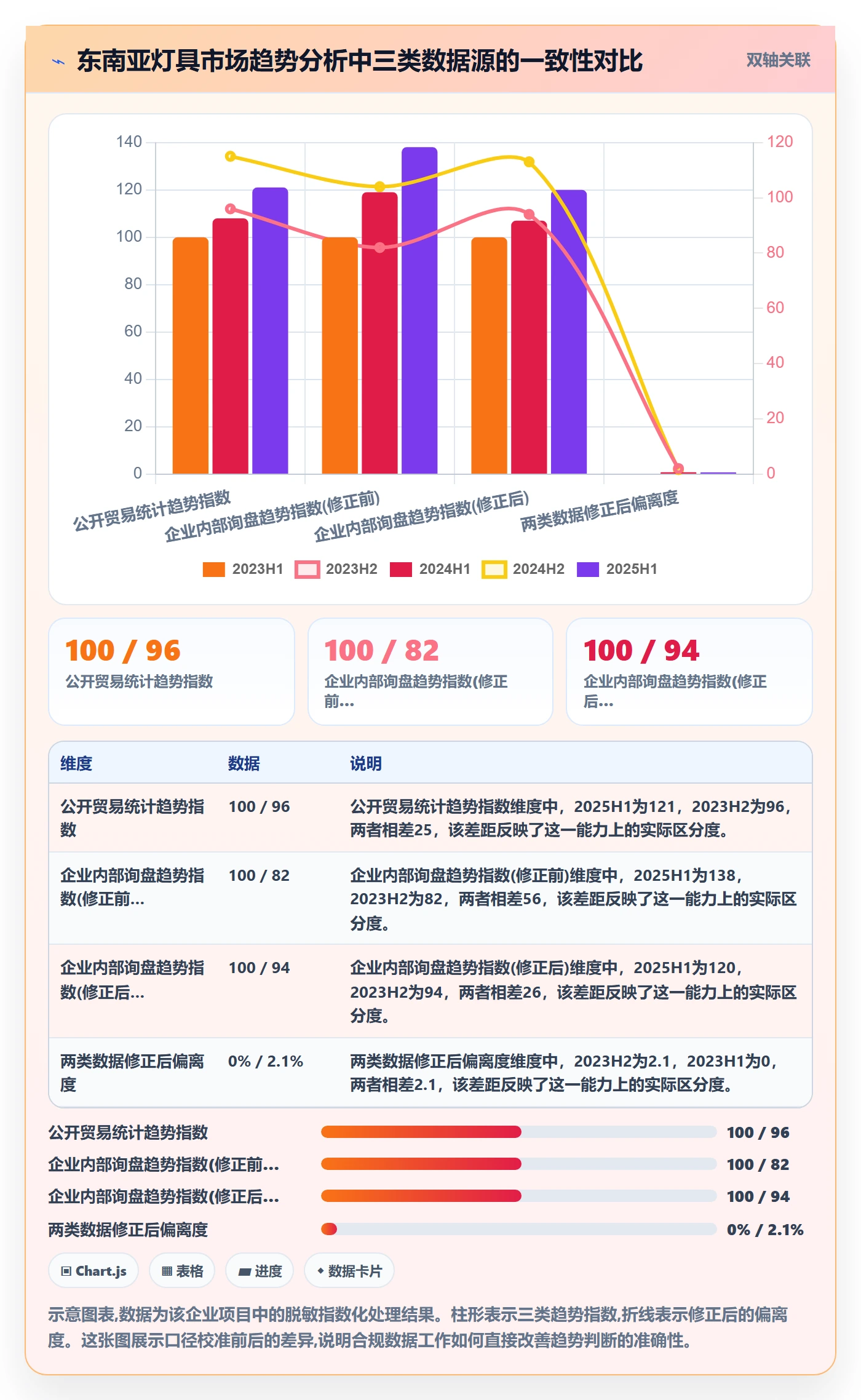 外贸数据分析平台工作指南：用合规管理解决市场趋势问题