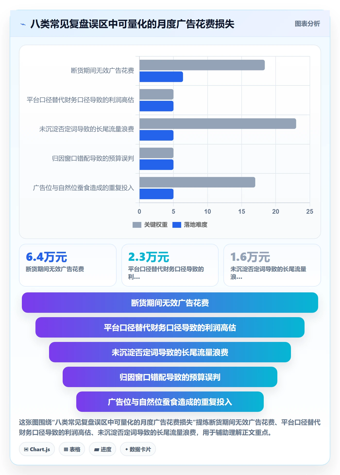 跨境电商运营怎么用？广告投放场景下的数据复盘拆解