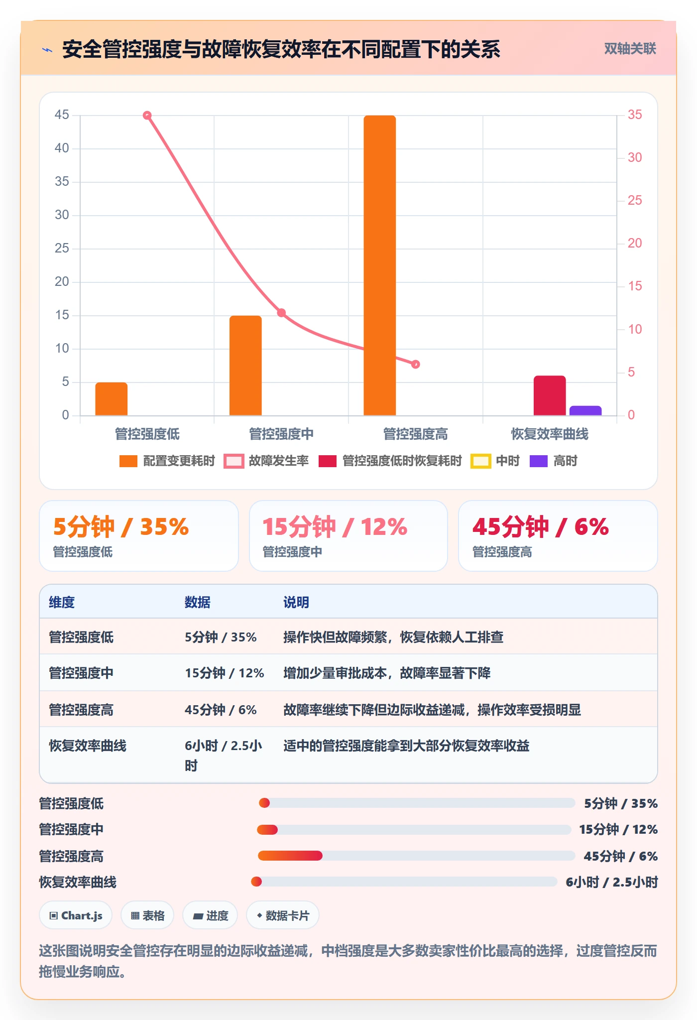 erp跨境电商工作指南：用账号安全解决物流对接问题