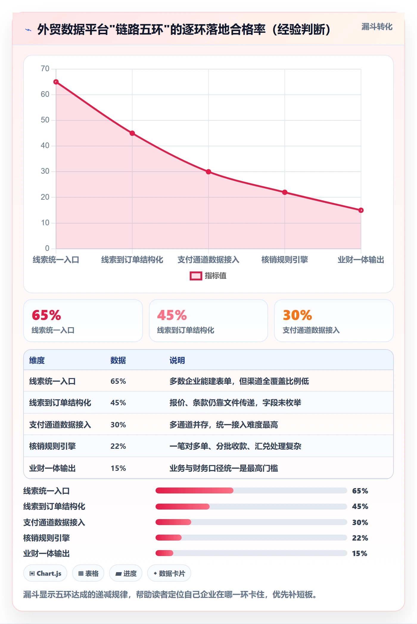 外贸数据分析平台怎么落地？从销售线索讲清支付结算
