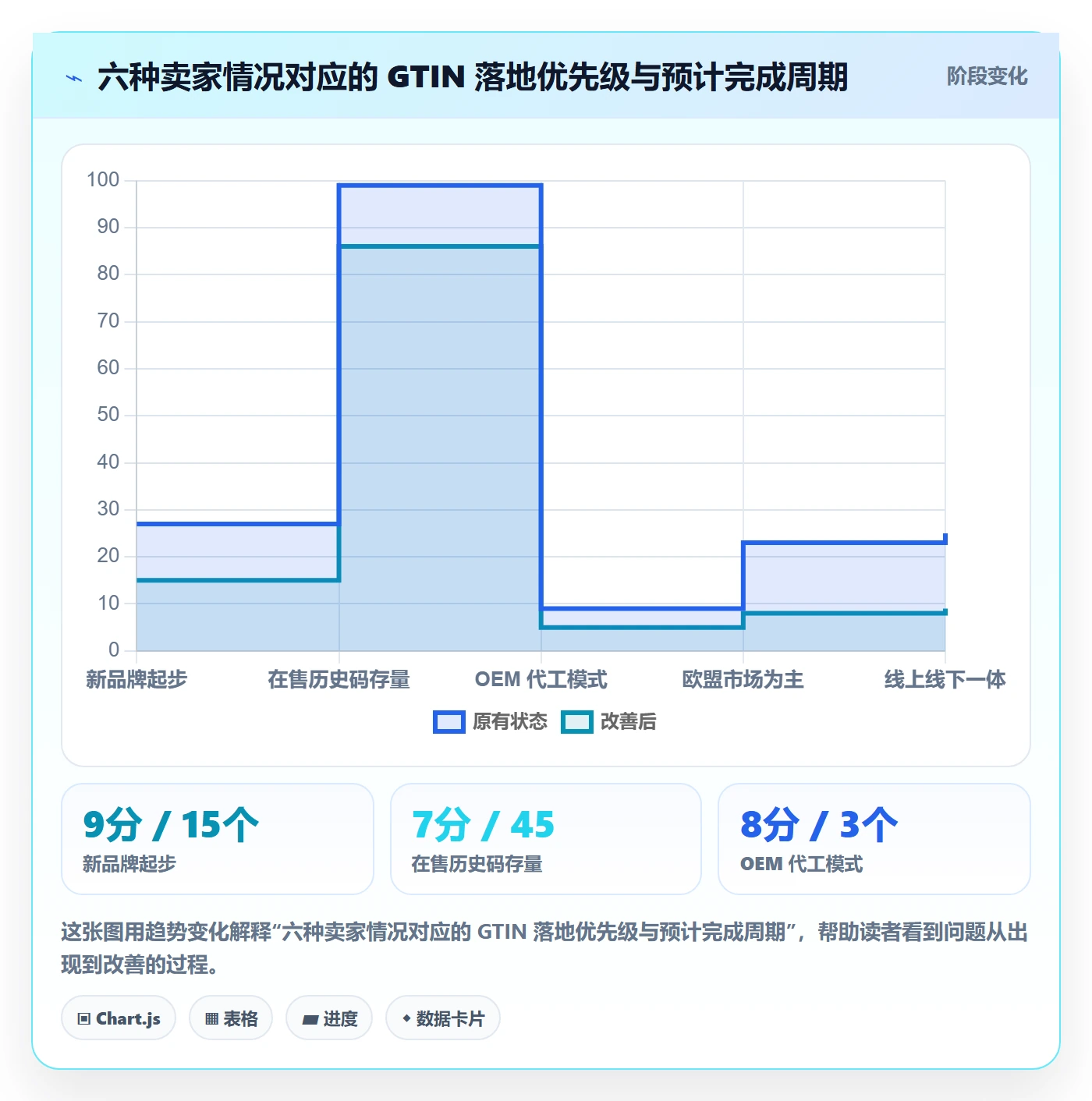 UPC码操作手册：代码申请对应的跨境物流步骤