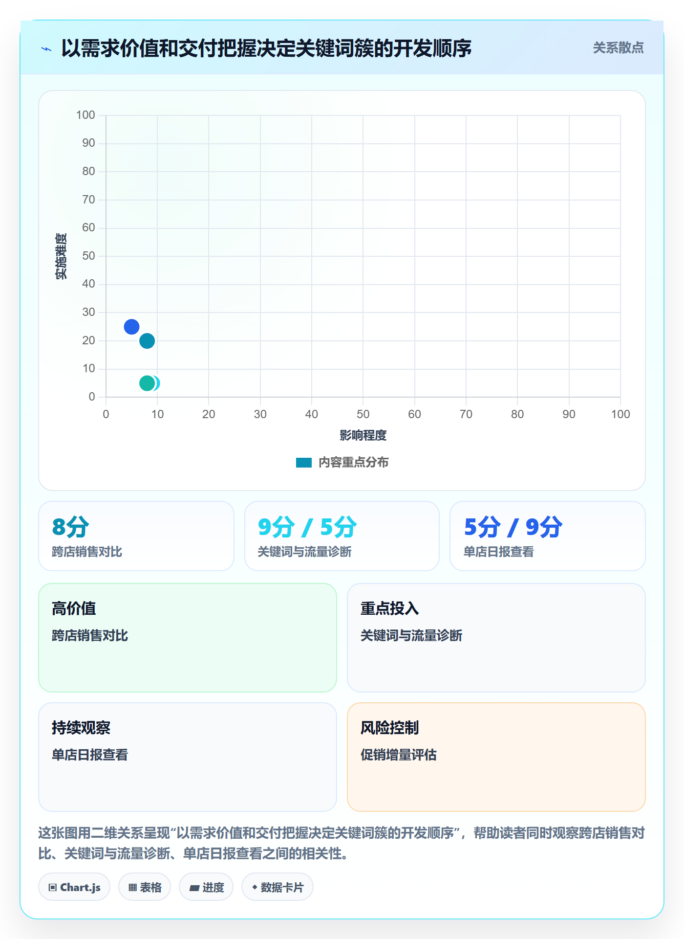 电商数据查询网站升级方案：用多店经营改善关键词搜索