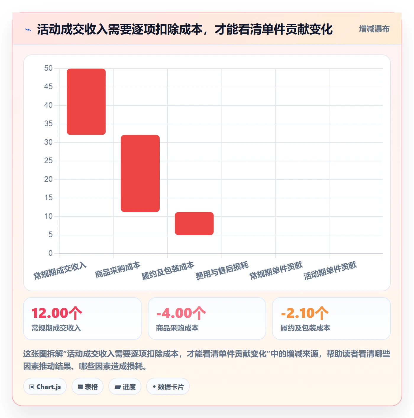 temu优化清单：活动流量与年度规划的关键动作