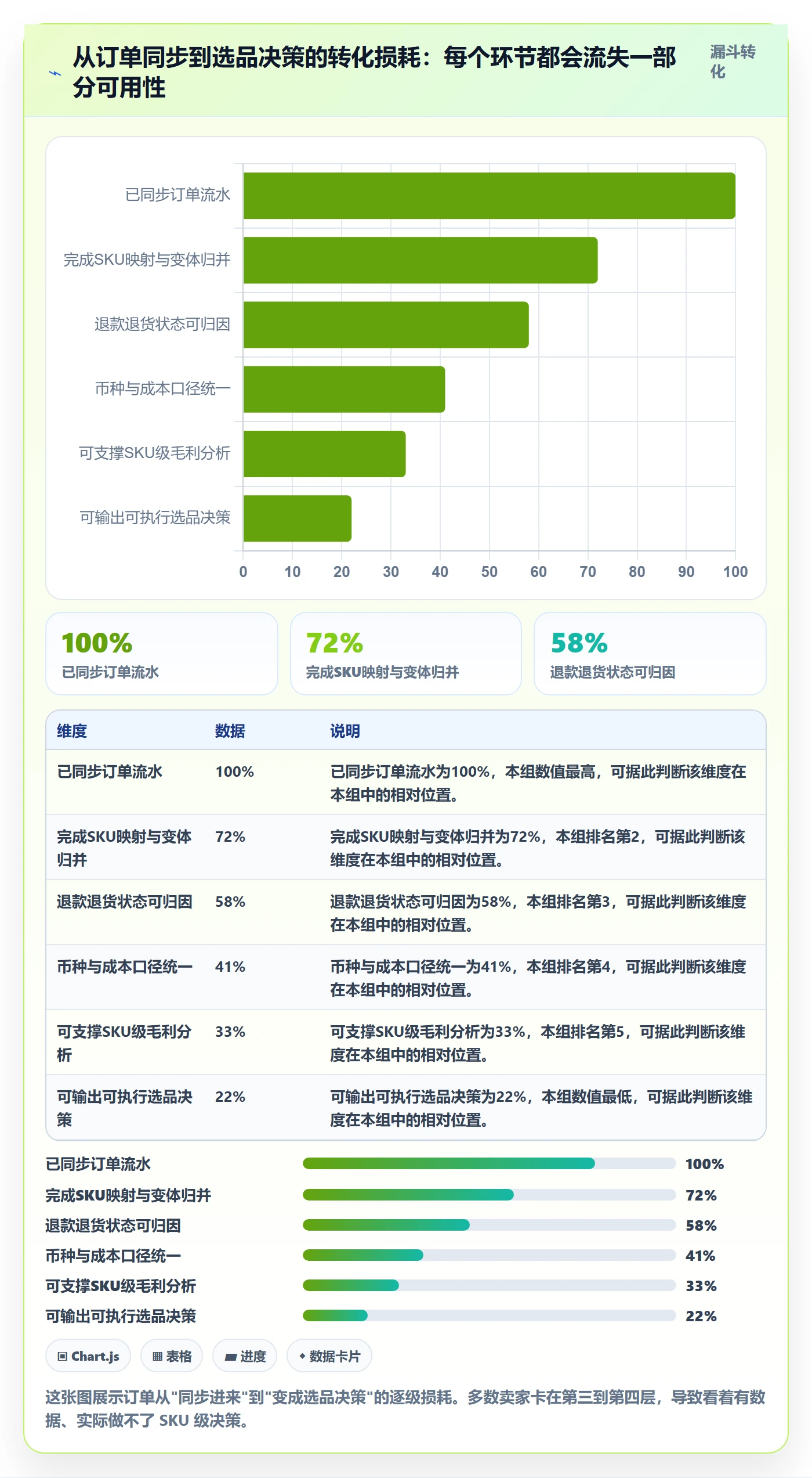erp跨境电商实用方法：围绕订单同步建立选品策略