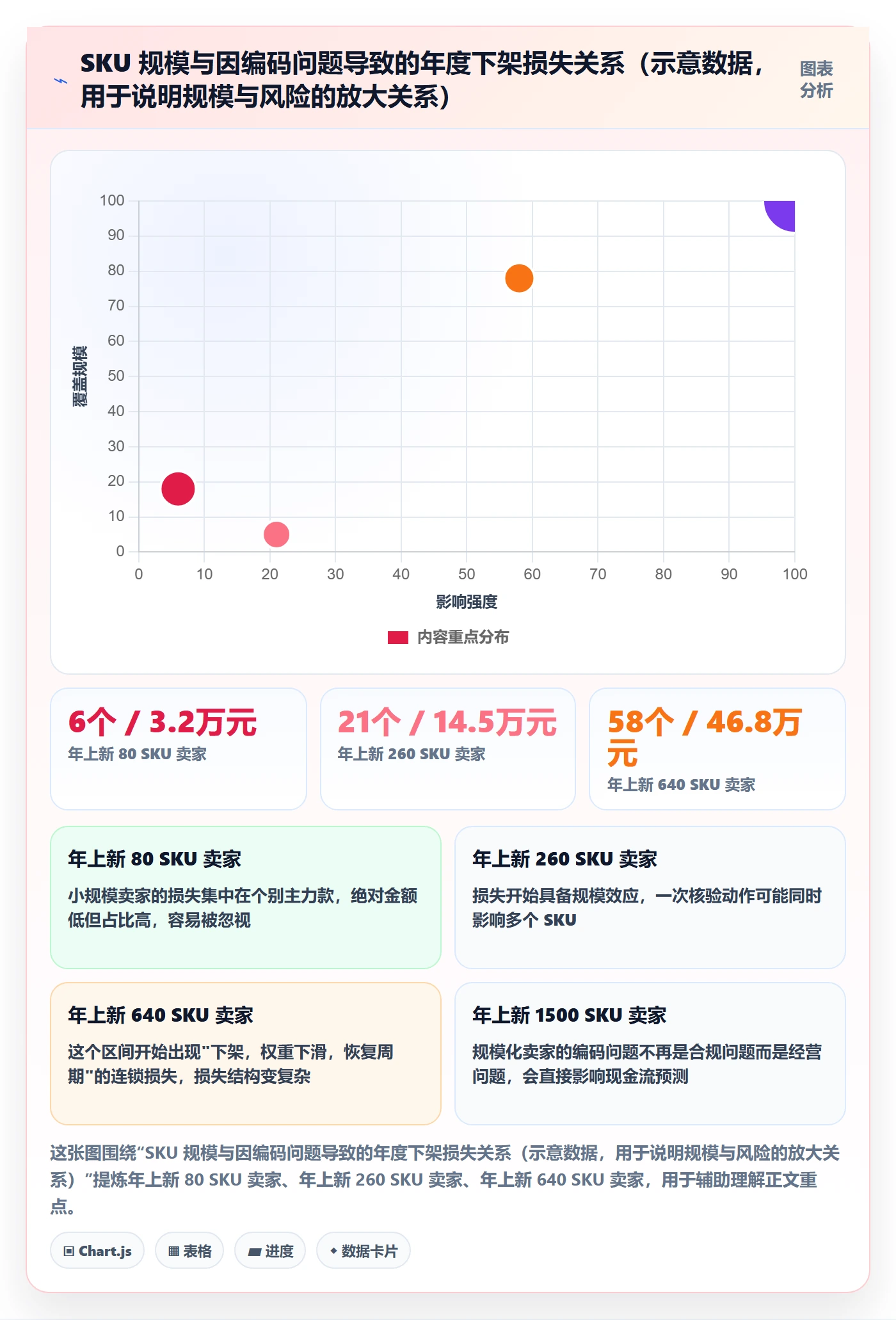 UPC码选择标准：豁免申请维度如何评估系统搭建