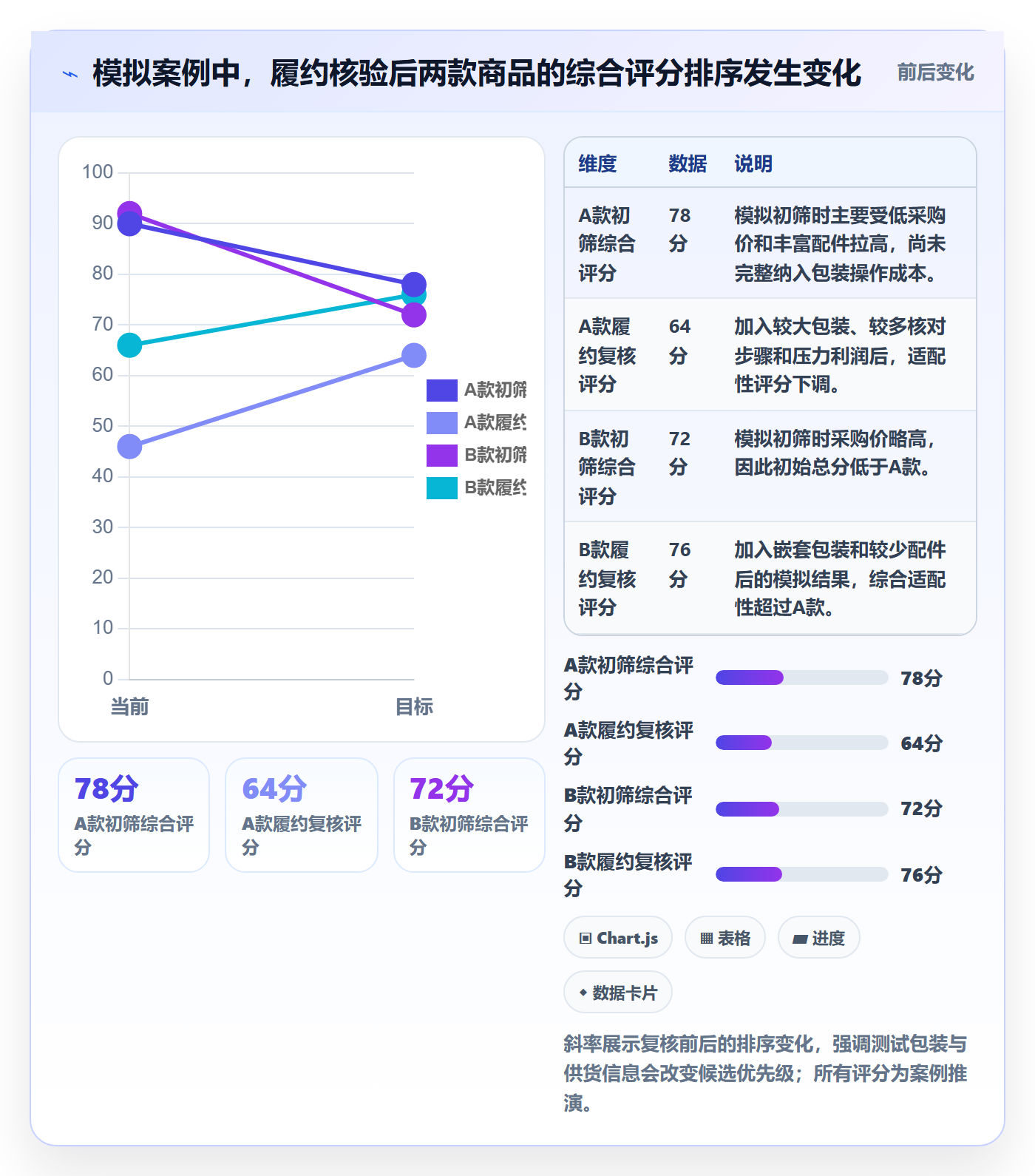 temu管理模板:围绕履约物流开展选品策略