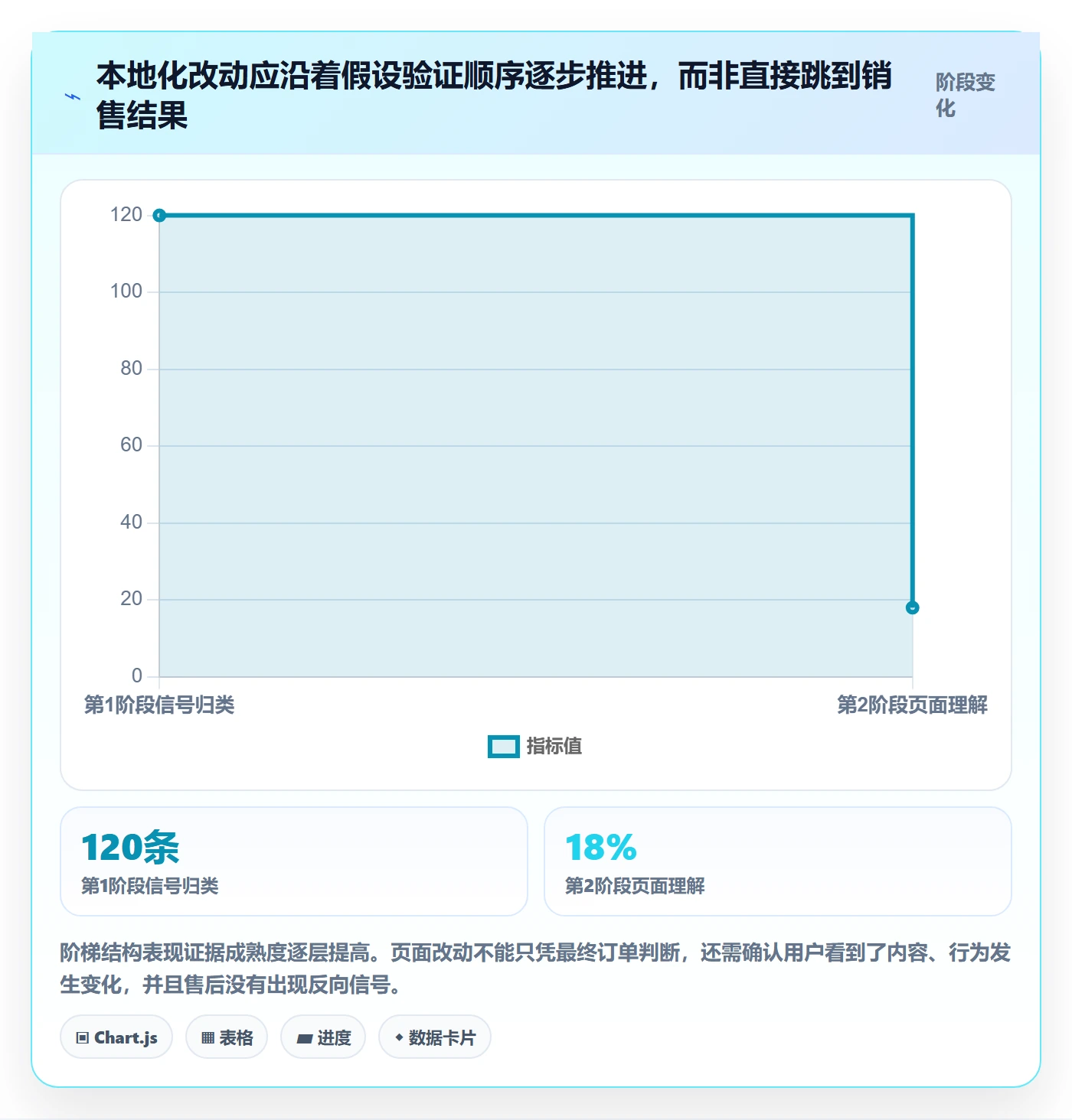 想做好跨境电商，先掌握案例拆解中的本地化运营