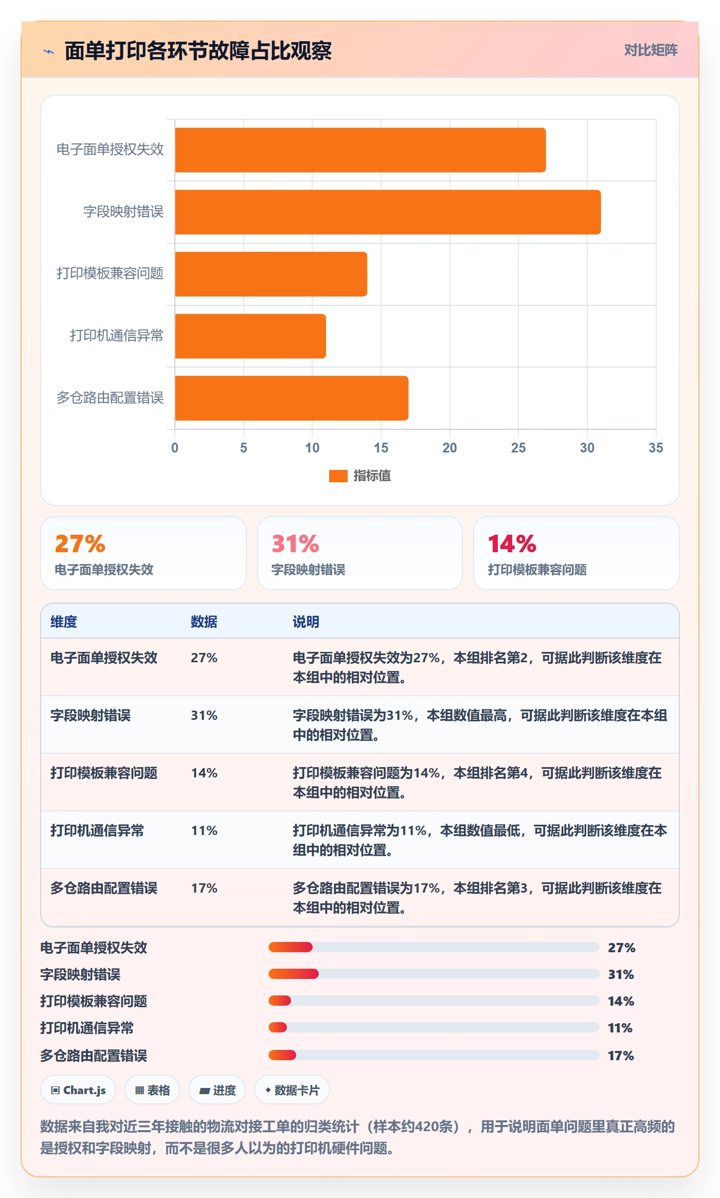 erp跨境电商能力清单：落地案例需要覆盖哪些物流对接事项