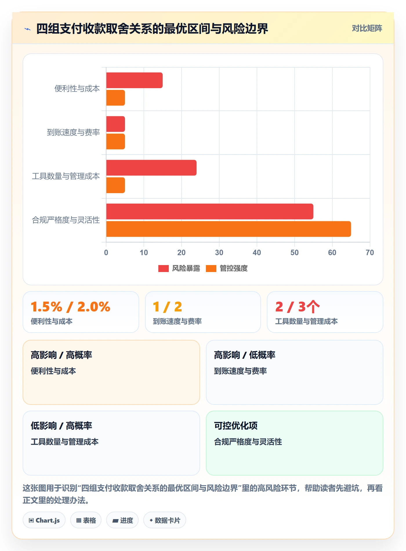 跨境电商一站式服务怎么用？支付收款场景下的工具对比拆解