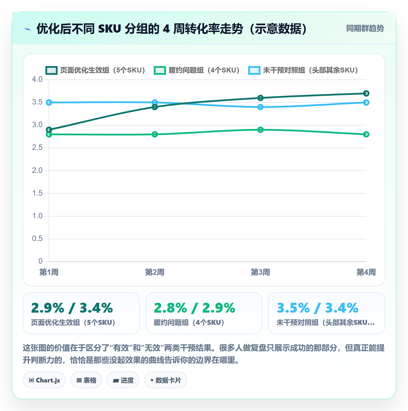 想做好商品分析，先掌握落地案例中的组合优化