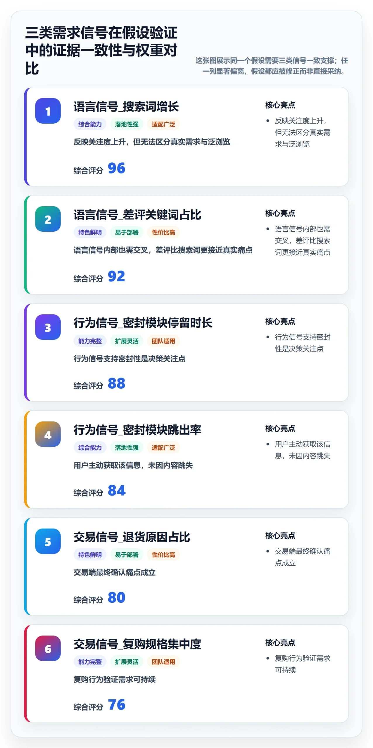 商品分析管理要点：市场需求的案例拆解如何设计