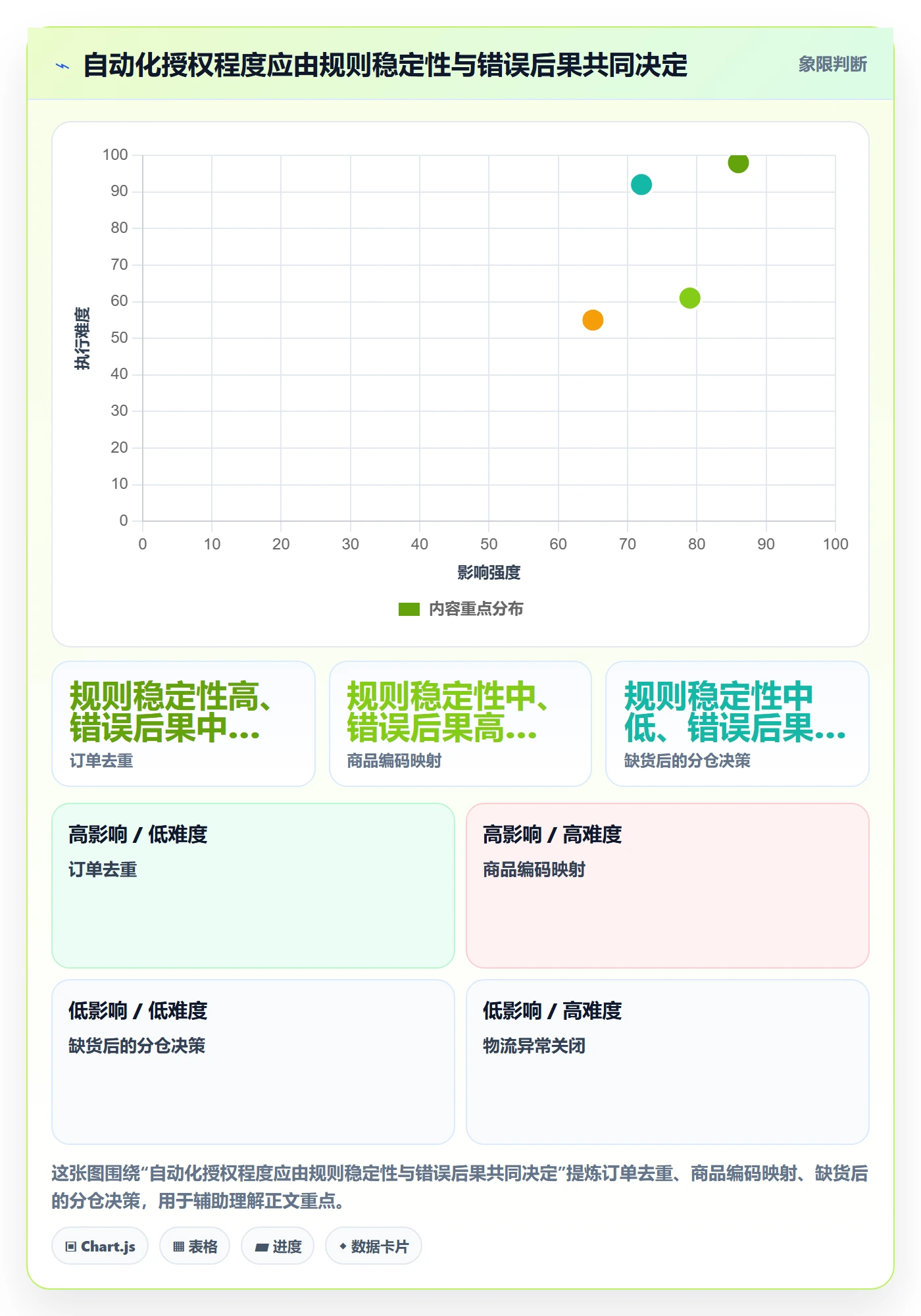 temu使用技巧：半托管模式对应的自动化方案方法