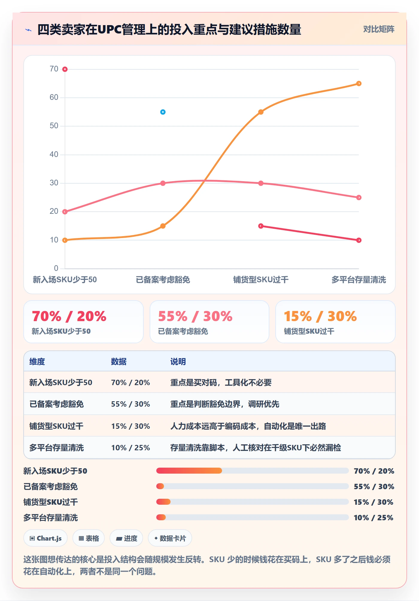 UPC码管理模板：围绕商品绑定开展市场调研