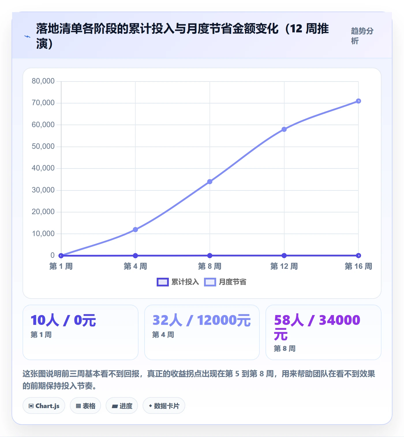 跨境电商运营优化清单:客户服务与自动化方案的关键动作