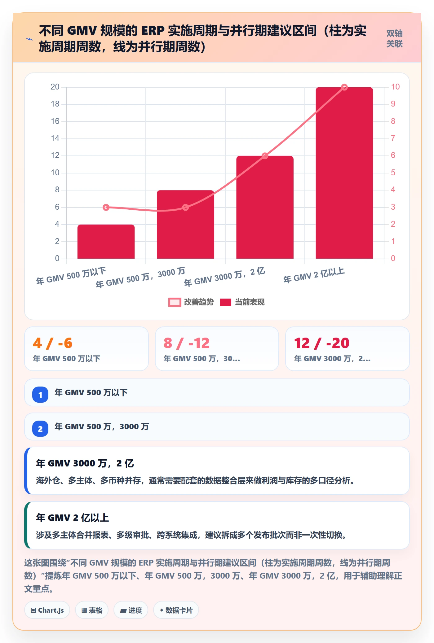 erp跨境电商优化清单：系统实施与趋势观察的关键动作