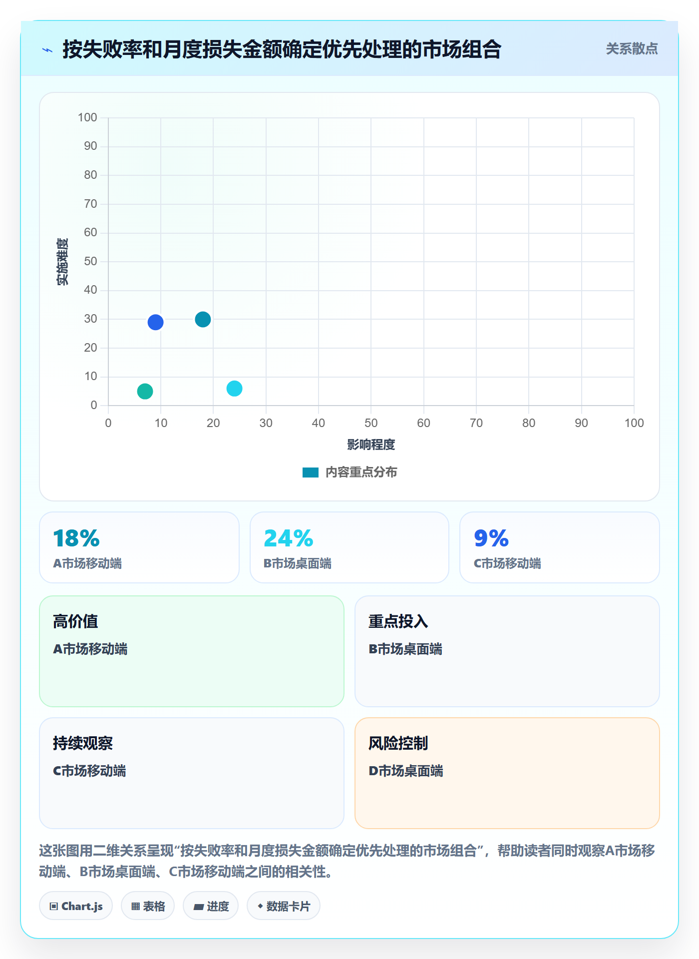 跨境电商怎么优化？先从支付结算的实操教程入手