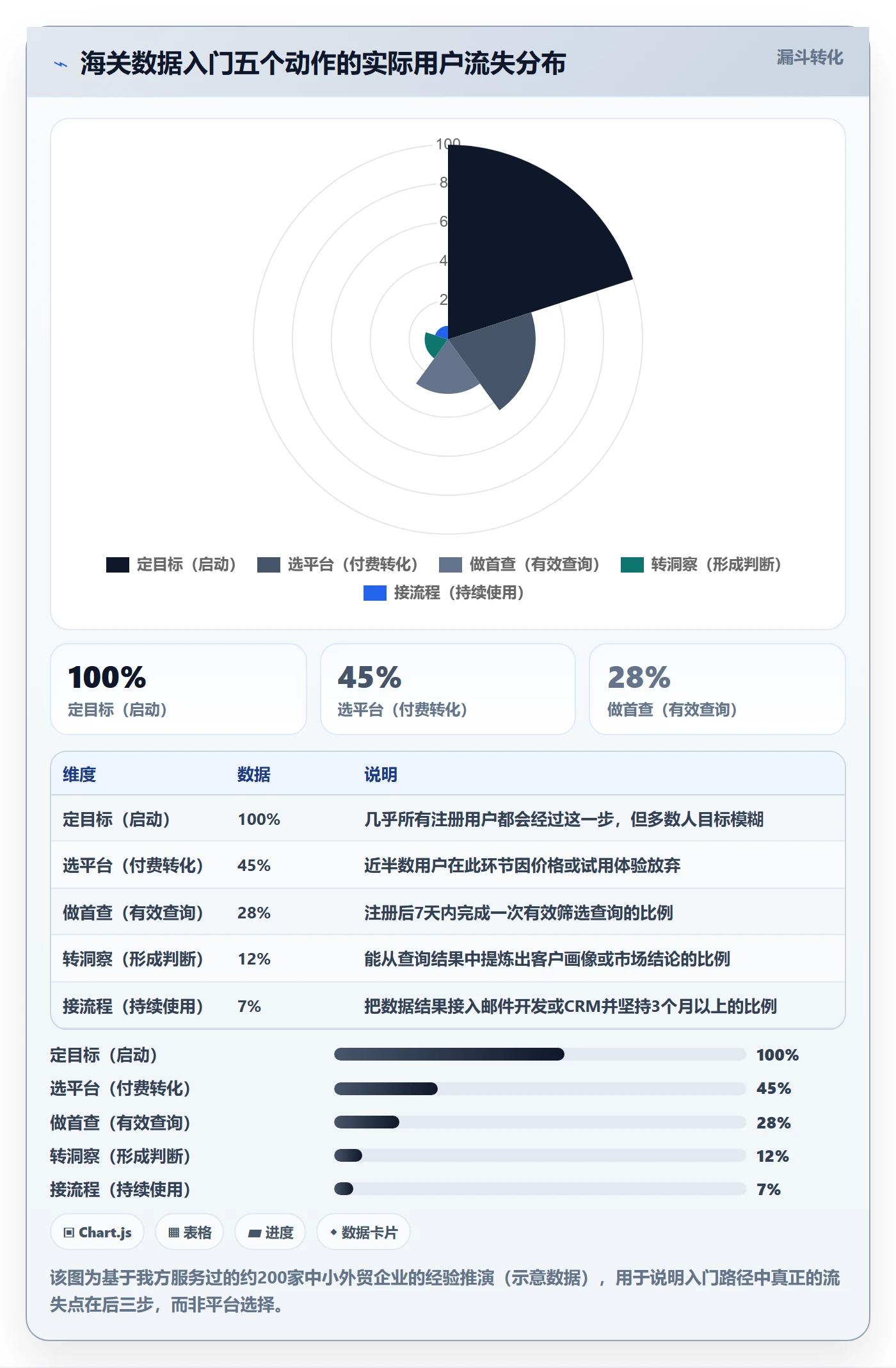 外贸数据分析平台实施路径：海关数据如何完成入门指南