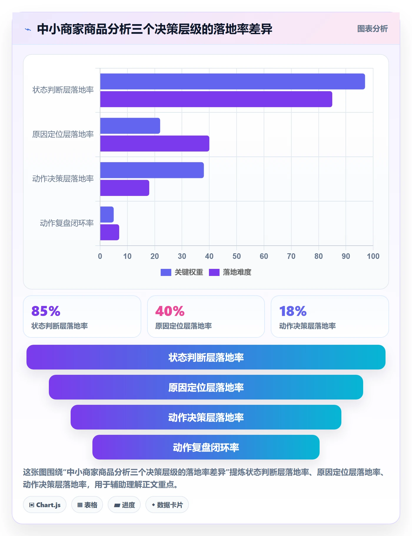 商品分析怎么用？市场需求场景下的中小商家拆解