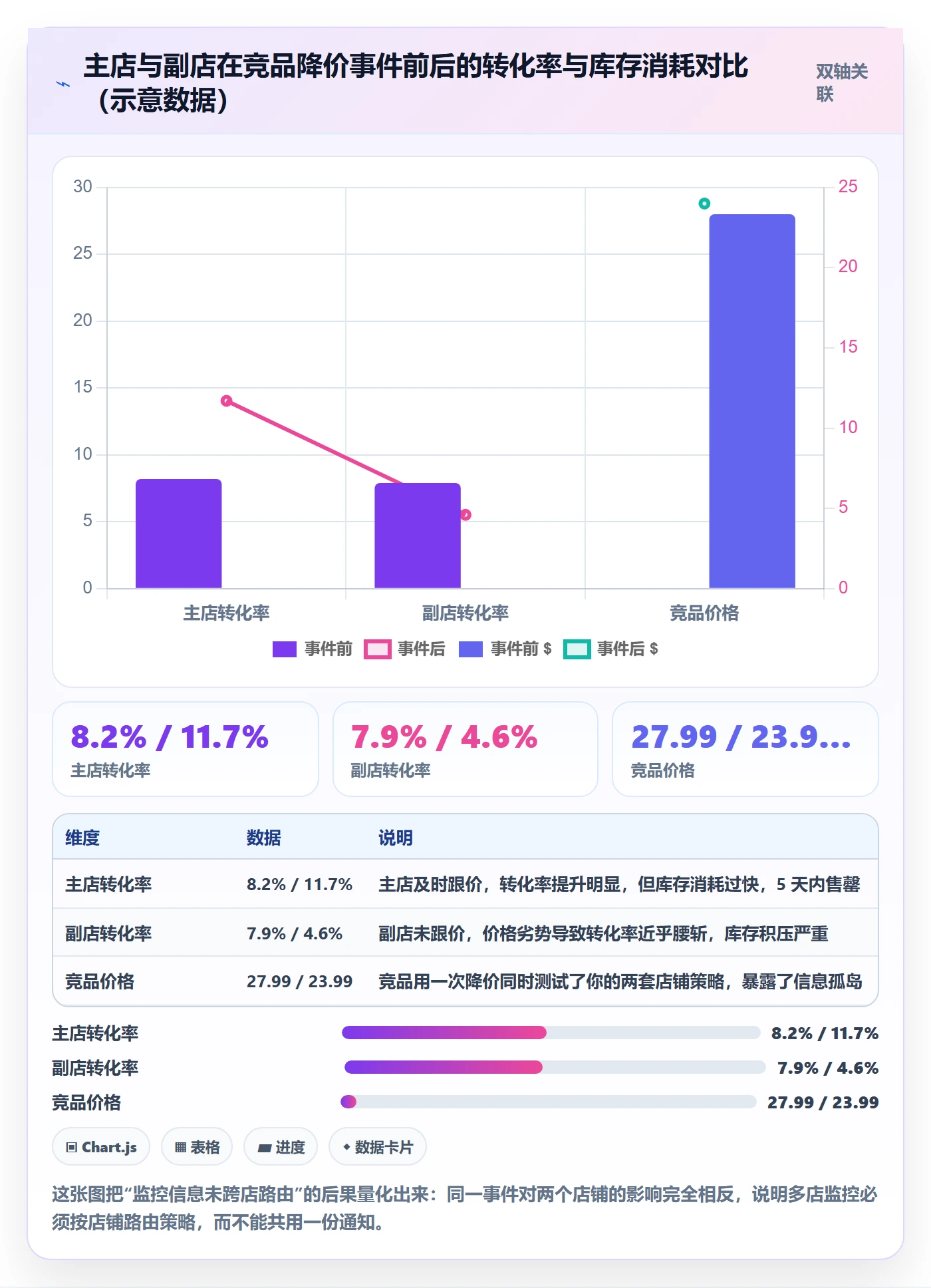 亚马逊软件操作手册：竞品监控对应的多店经营步骤