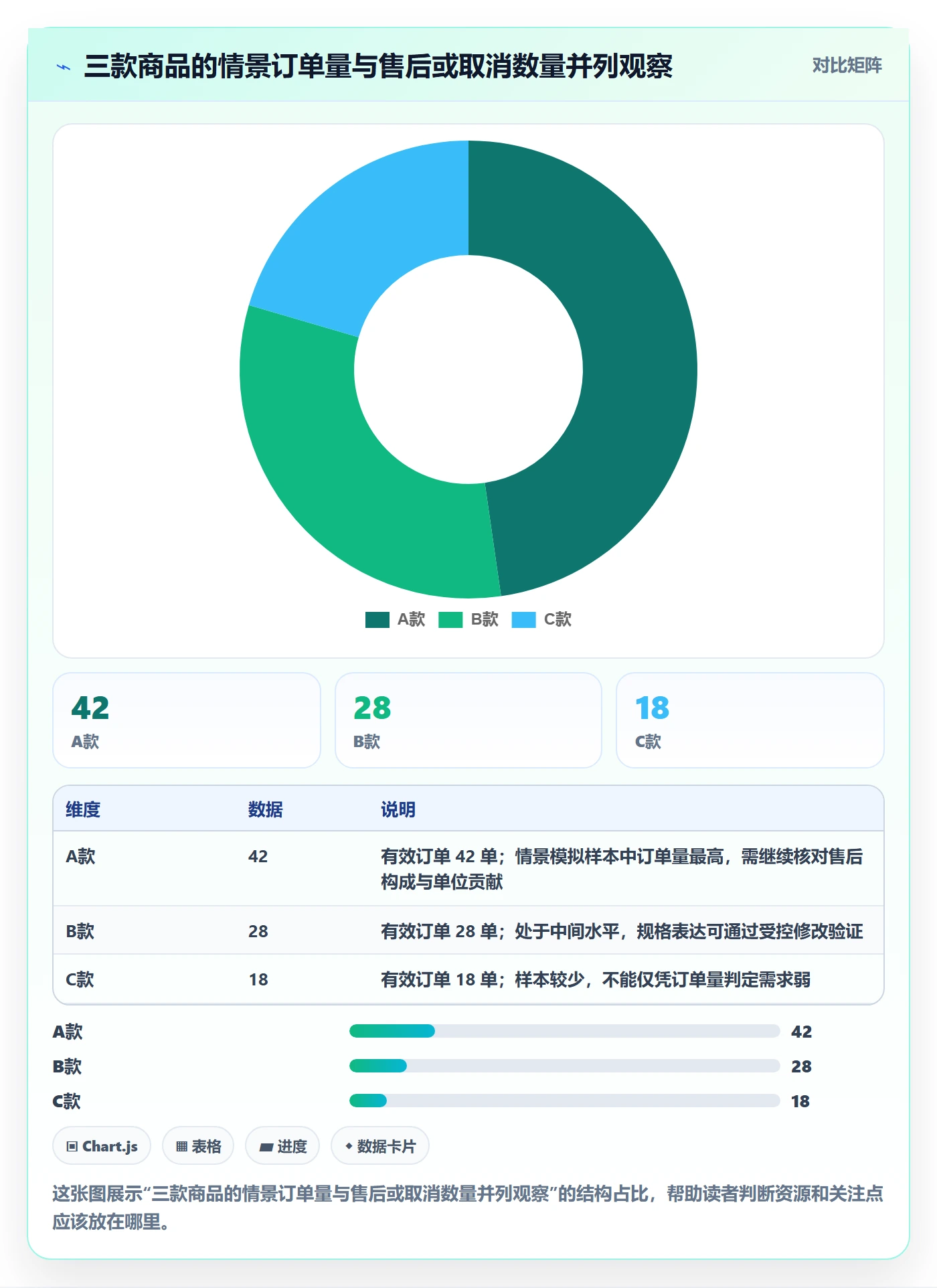 temu实施路径：平台入驻如何完成指标体系