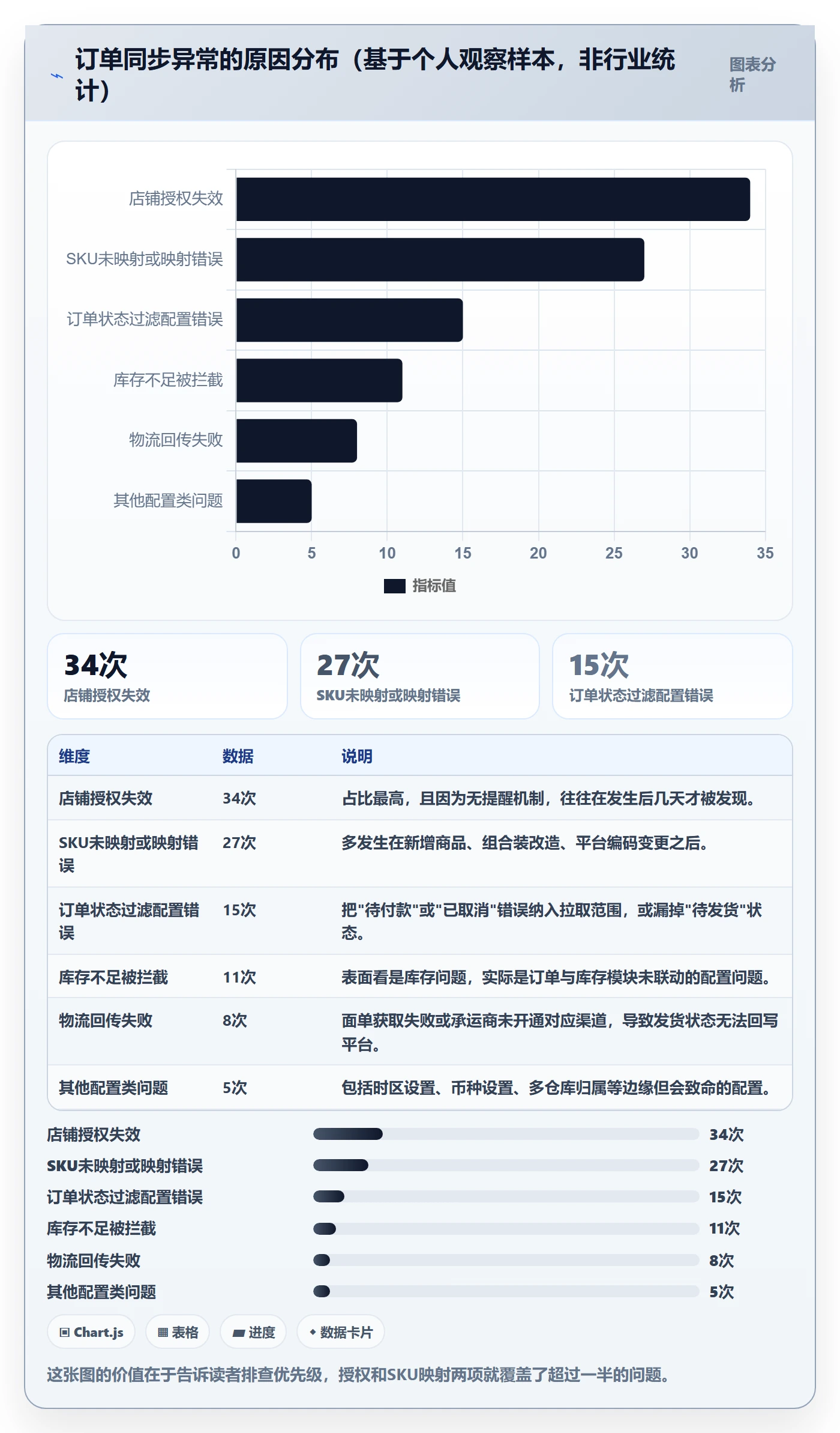 erp跨境电商使用技巧：订单同步对应的中小商家方法